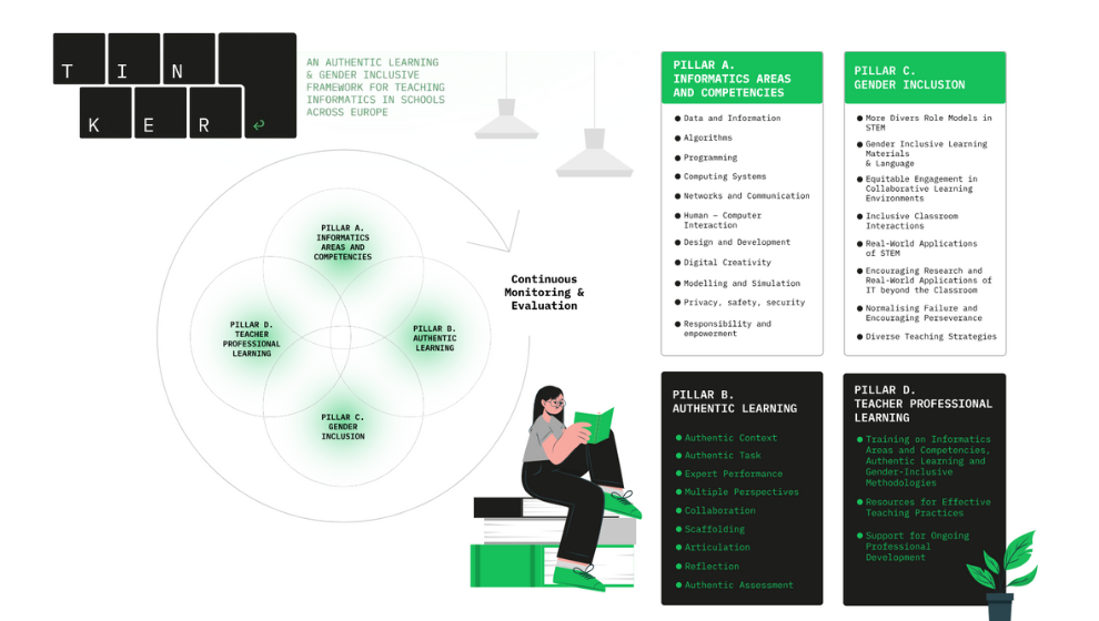 New TINKER Framework Promotes Authentic and Inclusive Informatics Education