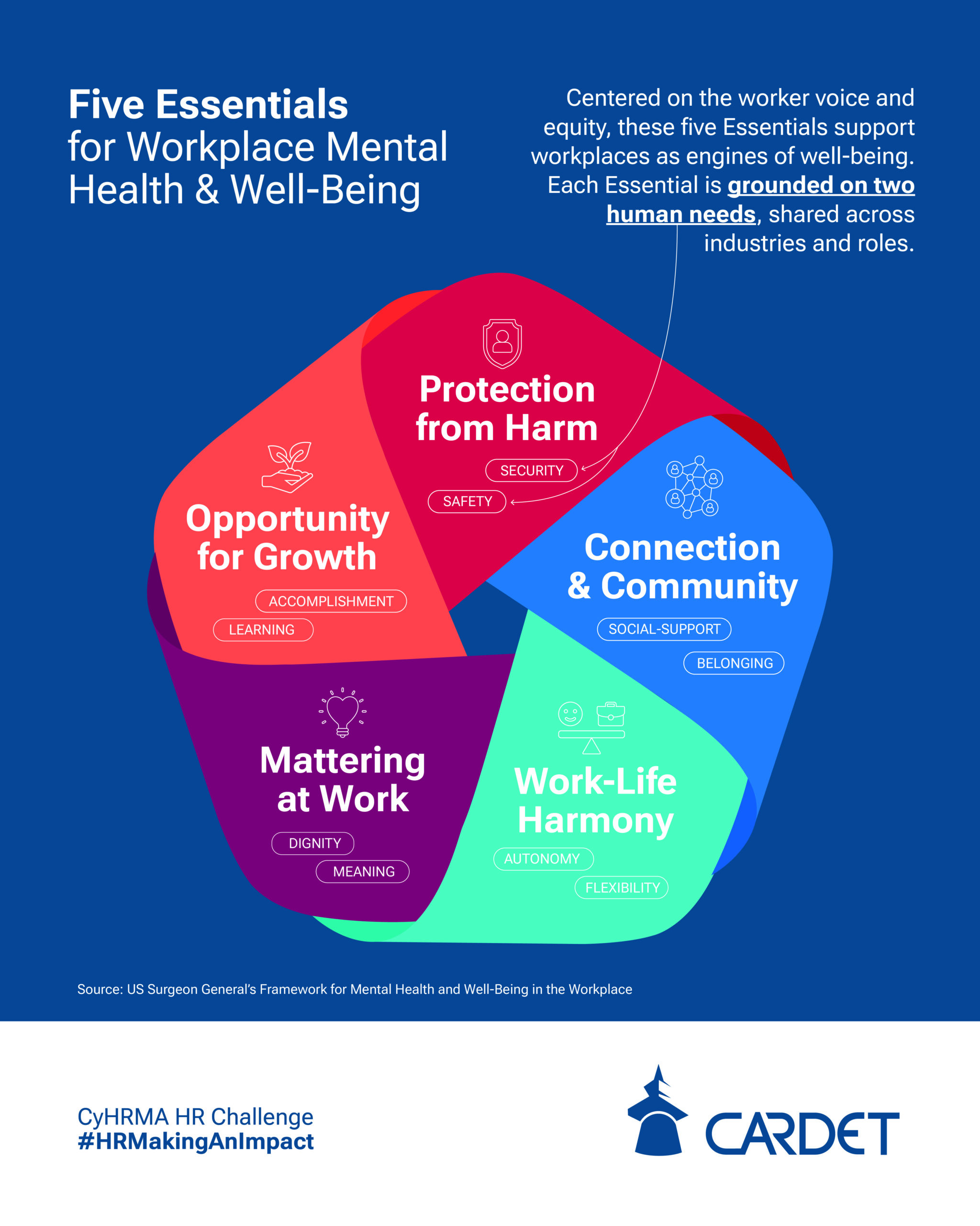 Cardet CARDET on the spotlight in the HR Community – CARDET